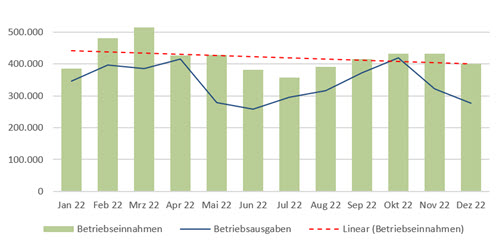 Liquiditätsplanung