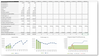 Finanzstatus