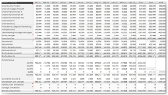 Umsatzplanung